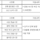 양평 물맑은·오산 오색시장, 경기도 문화야시장에 선정 이미지