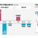 포스코홀딩스(주) 이미지