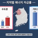 서해안통상
