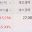 코스모글로벌(주) | 코스모로보틱스 상장일 매도 후기! 공모주 청약 수익률 271% 달성 (ft. 로봇주 전망)