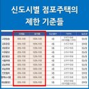 KTX신경주역 신도시 개발지역 내 단독주택용지(상가주택)입찰 정보나눔합니다 ^^ 이미지