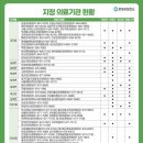 미양보건지소 네이버블로그