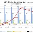 ㈜세기상사 이미지