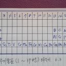 쌈도둑 네이버블로그