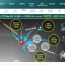 디오션푸르지오공인중개사사무소 이미지