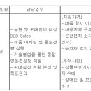 (04월 28일 마감) (주)조비 - 마케팅본부 영남지점(안동) 비료영업 경력 채용 이미지