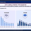 인덕원 삼성아파트 버스정류장 이미지