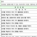 중국어 야간/중급 이미지