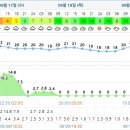 쌍솔식당 이미지