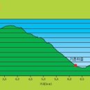 연곡입구  연곡마을 이미지