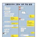지니쌤독서논술학원