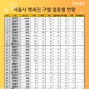입지 이미지