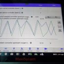 오토디앤알 이미지