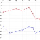 은평성모보청기청각연구센터 이미지