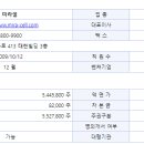 미라셀주식회사 이미지