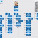 (주)엠오디 이미지