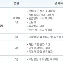 [동양기계공업 채용]동양기계공업 관리직, 생산직 사원 채용(~9/20)