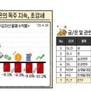 소몽 이미지