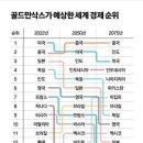 골드만삭스가 예상한 세계경제 순위 이미지