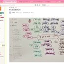 강민서 l 초2 l The Food Chant 이미지