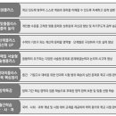 한솔+수학영어학원 이미지