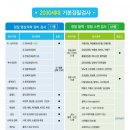 올림픽공원역 4번출구(앞) 이미지