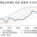 해리시장 이미지