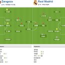 2011-12 프리메라리가 2R 레알 사라고사 vs 레알 마드리드 이미지