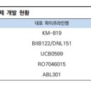 카이노스메덴텍 | 파킨슨병 신약후보물질 - 파킨슨병 대장? 카이노스메드