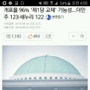 개표율 96% '제1당 교체' 가능성…더민주 123·새누리 122 이미지