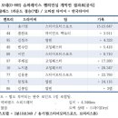 양일로1R 네이버블로그