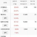 금일엔지니어링주