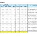 Re: 2024년 사업계획 예산 관련 질의 이미지