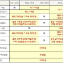 6/4 ★인솔자배정★[효도여행]★NO팁!NO옵션!★방콕/파타야 5일/ 아시아나항공/ 1,099,000 이미지