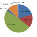 떴다 PC방 이미지