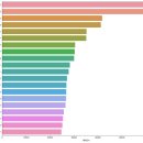 중목초등학교앞 이미지