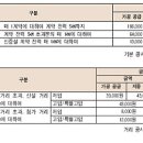 전기인입 - 임시 전력, 상시 전력 이미지