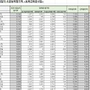 세강종합건설(주) 이미지