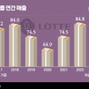 롯데웰푸드(주)롯데백화점 미아점 이미지