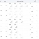 남세종농업협동조합 이미지