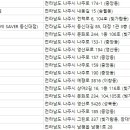 동신대학교 안경센터 (EYE SAVER 동신대점) | 나주안경점