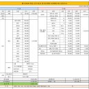 제 1186차 영동 민주지산 정기산행및 야유회 결산보고 이미지