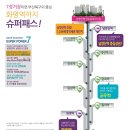 남양산인도교 이미지