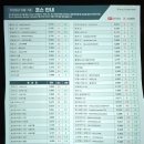 골프존파크망우역파크점