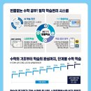 스마트해법수학지금공부학원