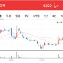 성은이엔씨 네이버블로그