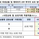 주식회사 미도종합건설 이미지