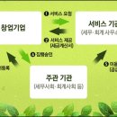 준하기업