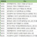 주식회사 세종통신