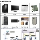 [ 2022-12-09 ] 설비 자동제어 이미지